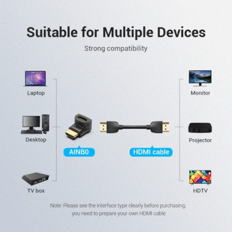 HDMI Male to HDMI Female Adapter 4K